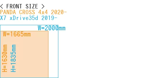 #PANDA CROSS 4x4 2020- + X7 xDrive35d 2019-